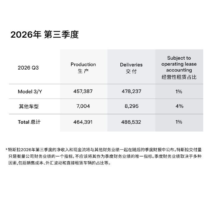 特斯拉