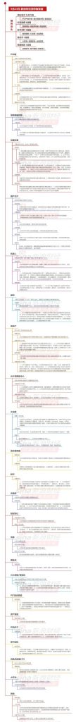 9月23日沪深两市涨停分析