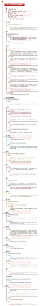 10月8日沪深两市涨停分析