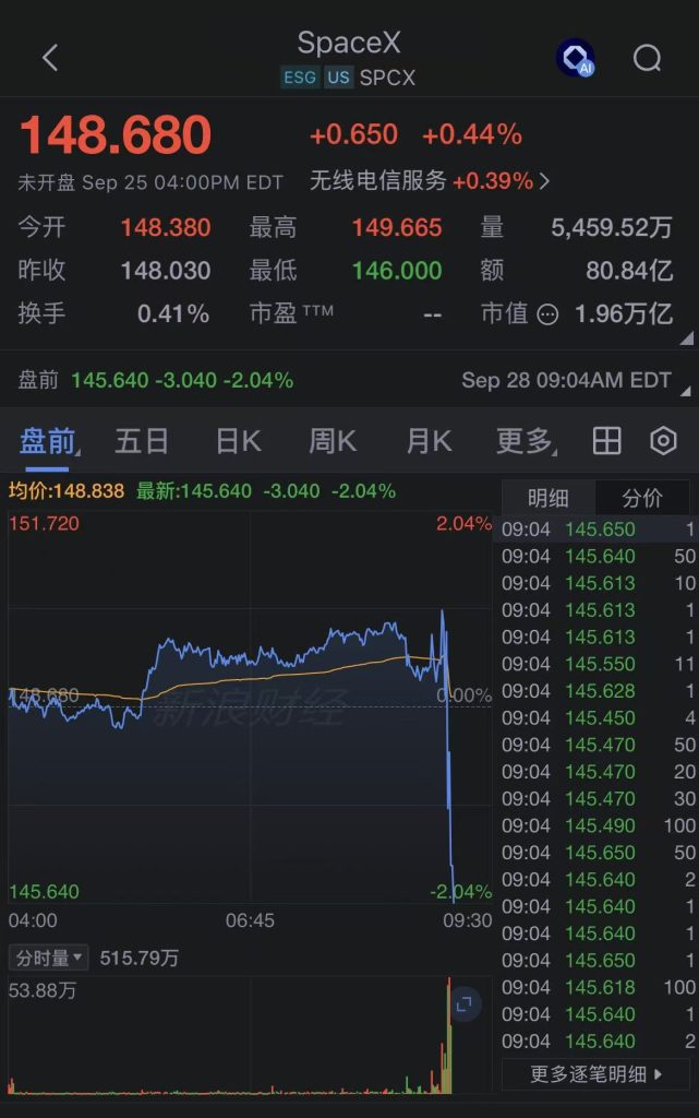 SpaceX盘前跌超2%