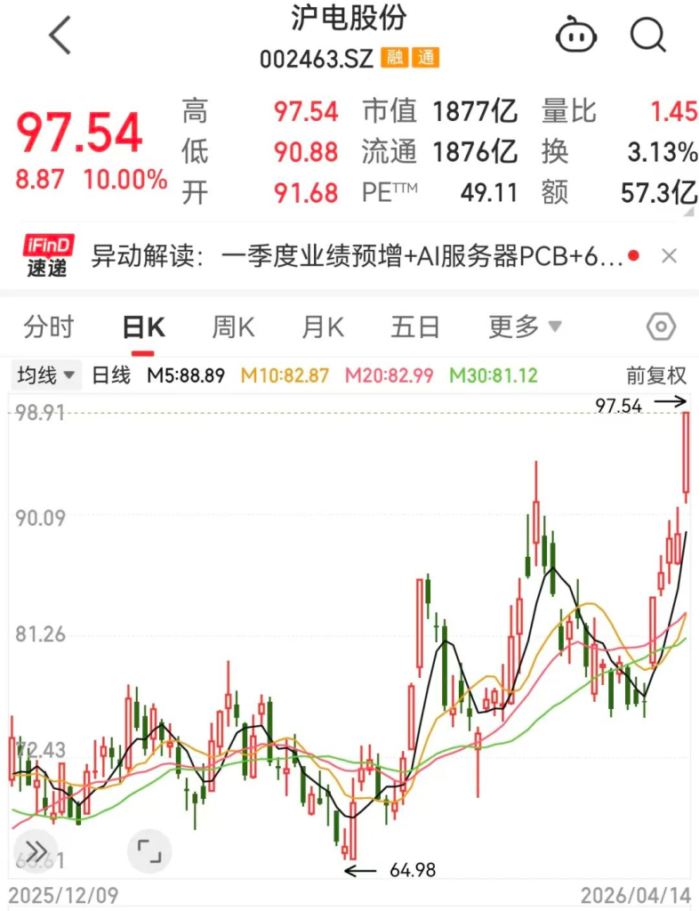 干货，业绩连续3年高增长股出炉，最强牛股已涨超37倍